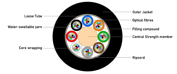 Universal (Indoor/Outdoor) Multitube Cable-Lite 96F (NC)